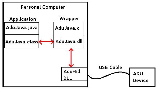 adujava.runtime.jpg (16761 bytes)