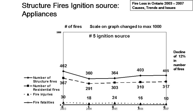 fireloss10.jpg (35442 bytes)