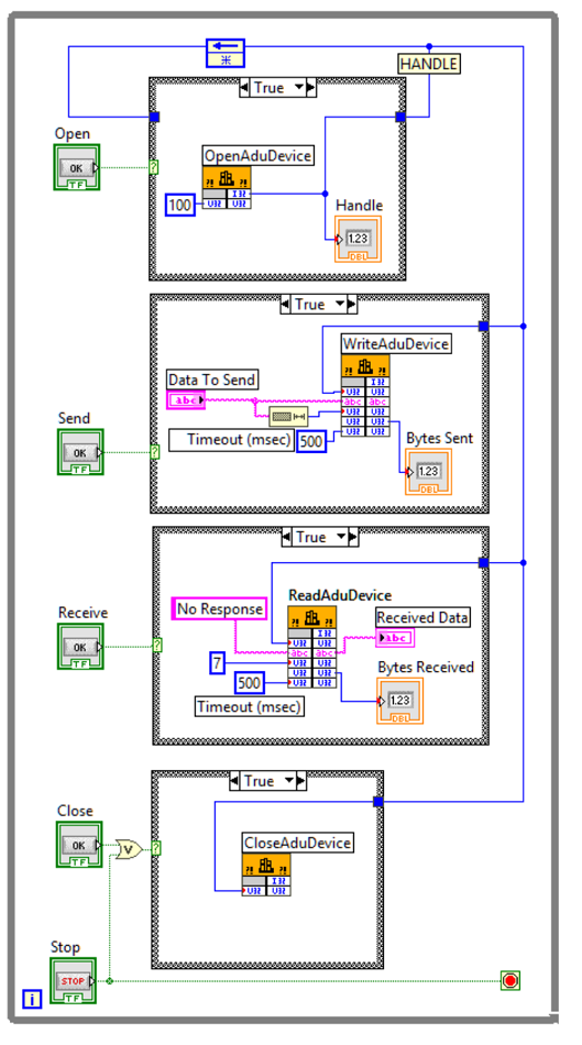 LabVIEW USB Programming example VI details