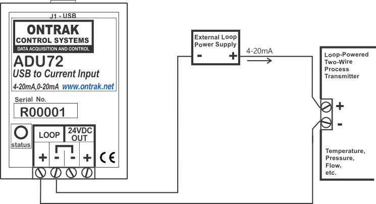 ADU72 USB to 4-20mA process transmitter using external loop power supply.