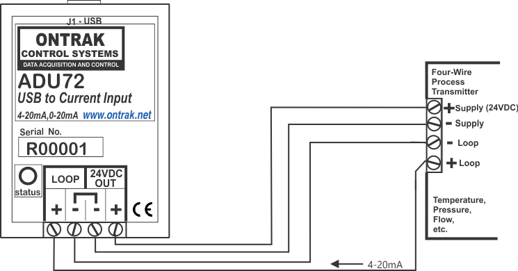 ADU72 USB to 4-20mA input to four wire process transmitter.